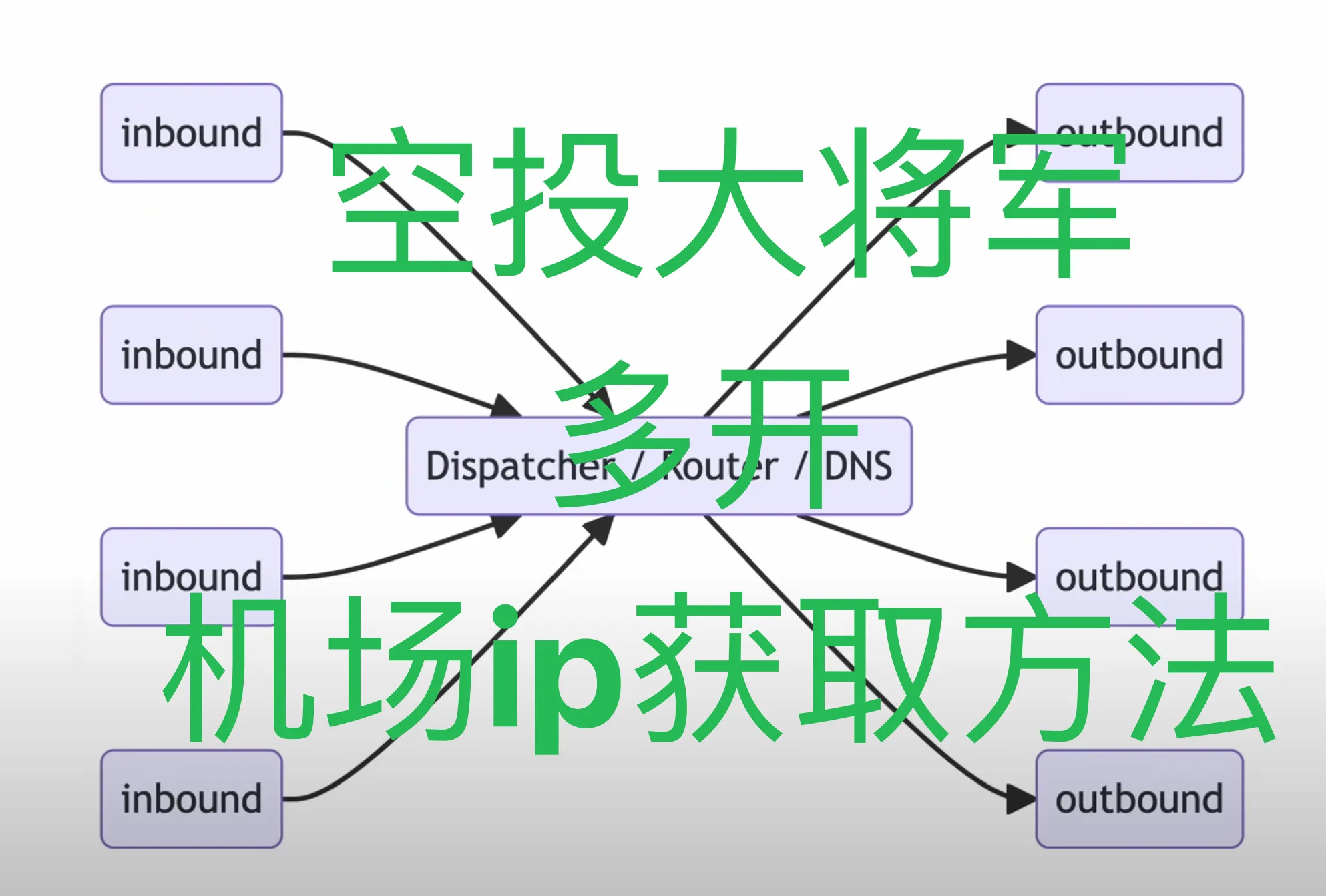 多开方案示意图